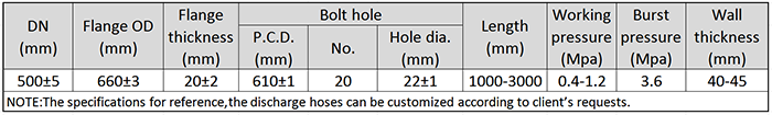 Main Technical Parameter of DN500 Dredging Discharge Rubber Hose.png